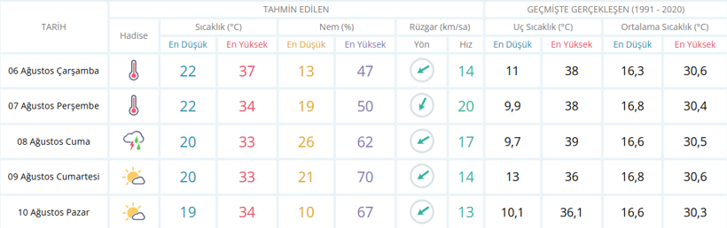 Meteoroloji Ankara için tarih verdi - Resim : 1