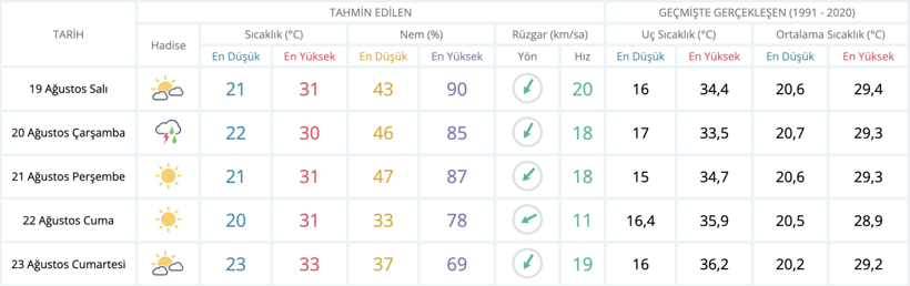 Meteoroloji'den İstanbul için iyi haber: Tarih verdi - Resim : 1