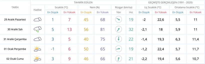 Tahminler değişti: Meteoroloji'den Ankara'ya iyi, İstanbul'a kötü haber - Resim : 2