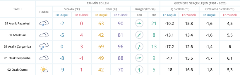 Tahminler değişti: Meteoroloji'den Ankara'ya iyi, İstanbul'a kötü haber - Resim : 1