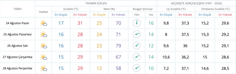 Meteoroloji'den Ankara'ya iyi haber - Resim : 1