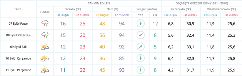 Meteoroloji Ankara için hem saat hem yeni tarih verdi - Resim : 1