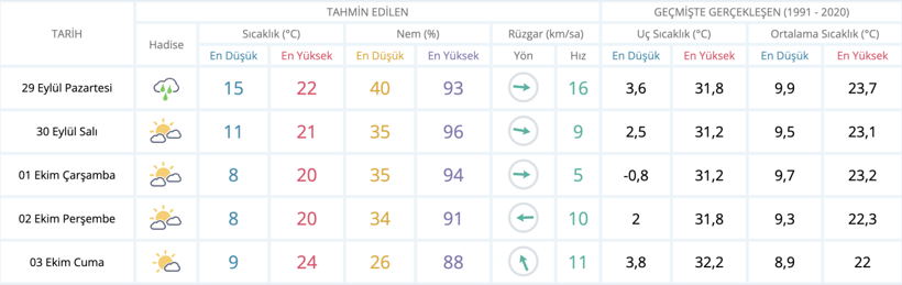Meteoroloji yeni tarihleri verdi: Ankara için iki kötü haber - Resim : 1