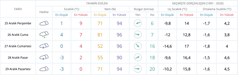 Meteoroloji Ankara'ya iyi haberi verdi, İstanbul'u da umutlandırdı - Resim : 2