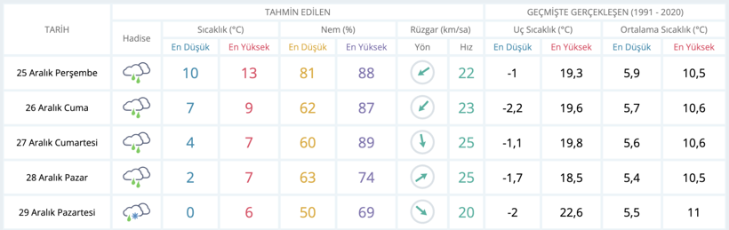 Meteoroloji Ankara'ya iyi haberi verdi, İstanbul'u da umutlandırdı - Resim : 1