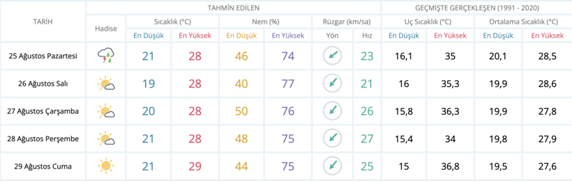 Meteoroloji'den İstanbul'a iyi haber - Resim : 1