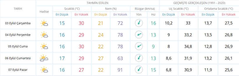 Meteoroloji'den Ankara'ya iyi haber - Resim : 1