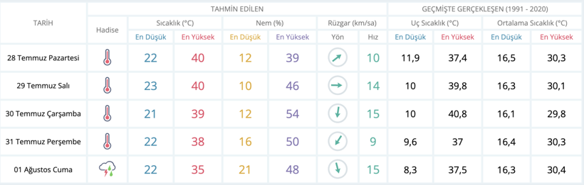 Meteoroloji Ankara için tarih verdi - Resim : 1