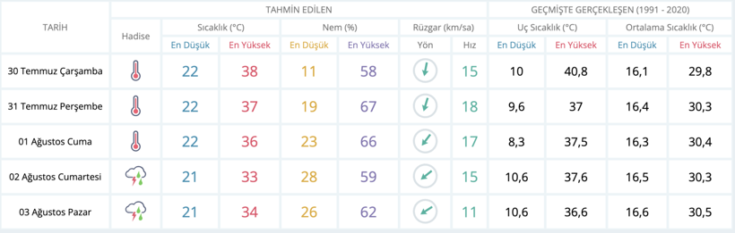 Meteoroloji Ankara için verdiği tarihi değiştirdi - Resim : 1