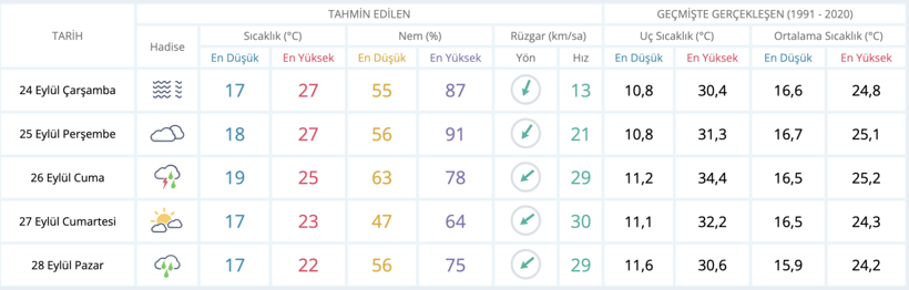 İstanbul'da tahminler tamamen değişti, yeni tarih verildi: Önce pus başlayacak - Resim : 1