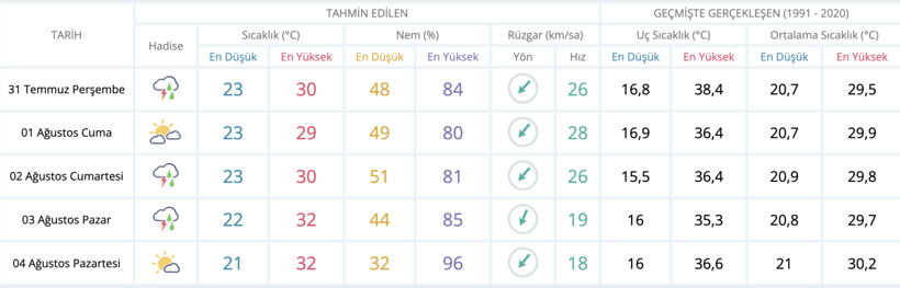Meteoroloji İstanbul için verdiği tarihi değiştirdi, 2 gün için ayrıca uyardı - Resim : 1