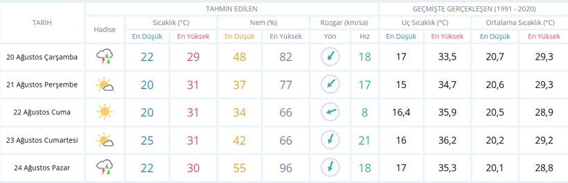 Meteoroloji İstanbul için hem saat hem yeni tarih verdi - Resim : 1