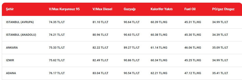 Bu gece akaryakıta tarihi zam geliyor. Bir depodaki fiyat farkı şoke edecek - Resim : 3
