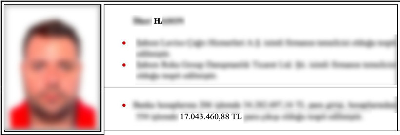 İsrail ilişkili şebeke elemanlarının banka hesaplarını MİT kuruşuna kadar tespit etti - Resim : 4