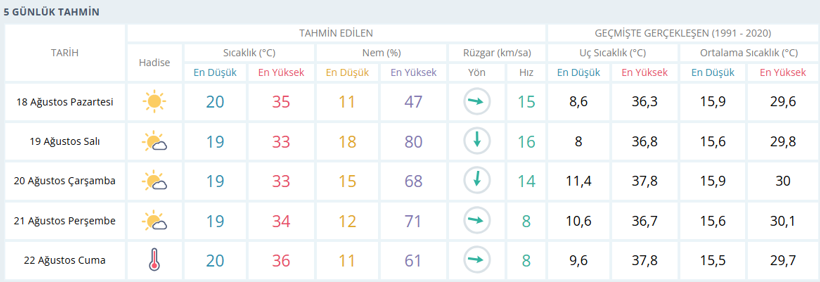 Meteoroloji'den Ankara'ya kötü haber - Resim : 1