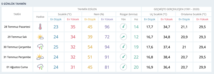 Meteoroloji İstanbul için tarih verdi: Gök gürültülü sağanak yağış geliyor - Resim : 1