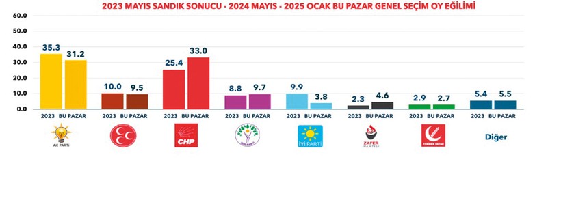 İmamoğlu: Yüzde 57.2 Erdoğan: Yüzde 42.8 - Resim : 2