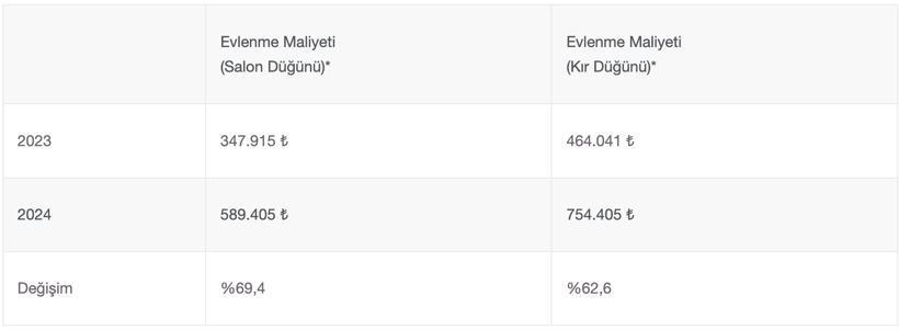 Bakanlığın mesajına tepki yağdı: Hangi parayla? - Resim : 1