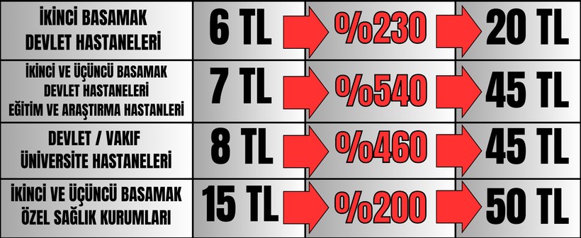 TCMB Başkanı'ndan yüzde 540'lık zam yorumu: Bu ekstra geldi - Resim : 1