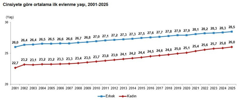 Boşanma sayısında rekor - Resim : 3