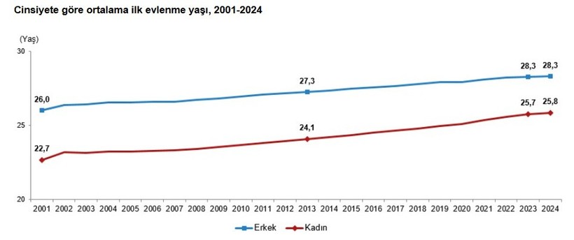 Boşanan çift sayısı rekor kırdı - Resim : 2