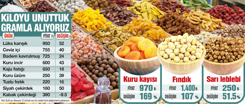 ‘Çerez parası’ artık cep yakıyor - Resim : 1