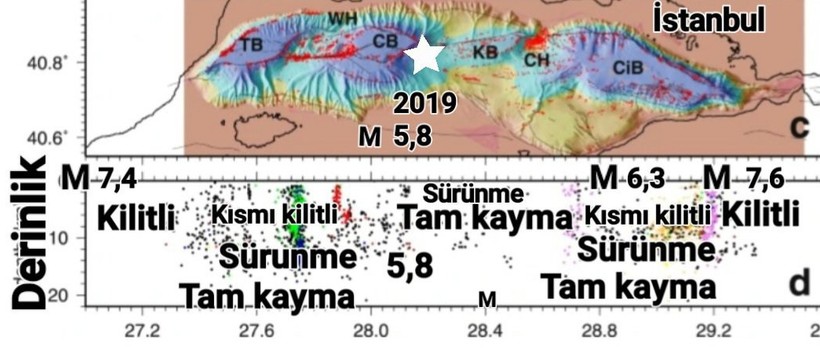 Profesörlerin 'İstanbul depremi' tartışması büyüyor - Resim : 2