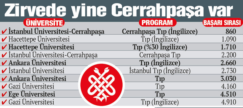 Tıpçıların yeni gözdesi binasız, kadrosuz Bitlis - Resim : 1