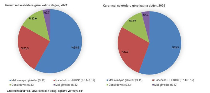 Türkiye'nin milli geliri belli oldu! İşte 2025 rakamı - Resim : 1
