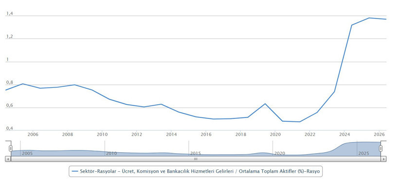 Bankalardan vatandaşa ücret ve komisyon kazığı - Resim : 1