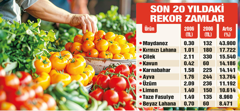 Sebze meyveye hasret kaldık - Resim : 1