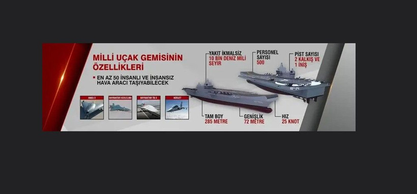 Türkiye’nin Milli Uçak Gemisi MUGEM için dikkat çeken Yunan yorumu - Resim: 14