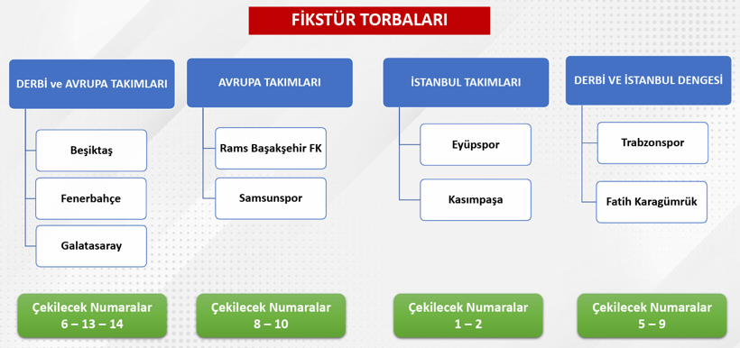 Süper Lig'e derbi yasağı: TFF o haftaları açıkladı - Resim : 1