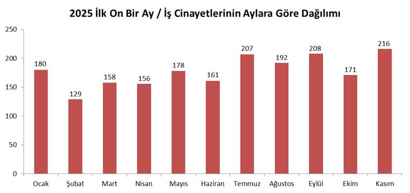 11 ayda 85'i çocuk 1956 işçi öldü - Resim : 1
