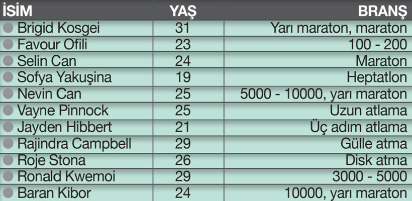 D&uuml;nya rekortmeni devşirdik: Brigid Kosgei - Resim : 1