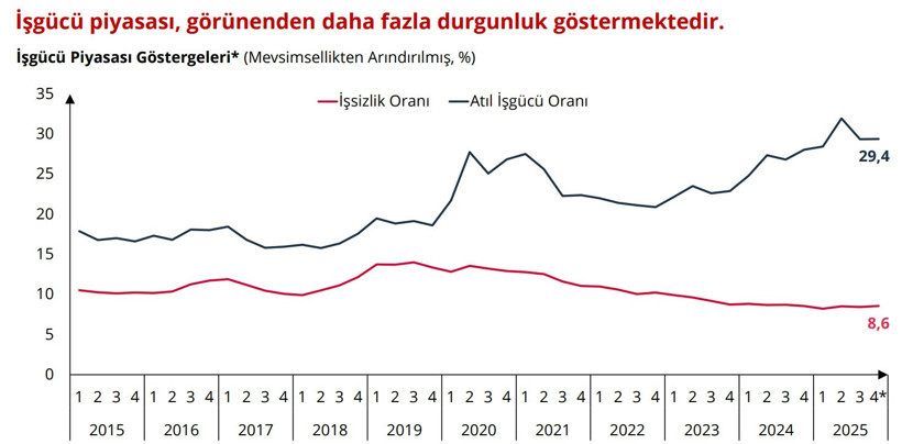 Merkez Bankası Başkanı batık kredilerdeki artışla övündü - Resim : 2