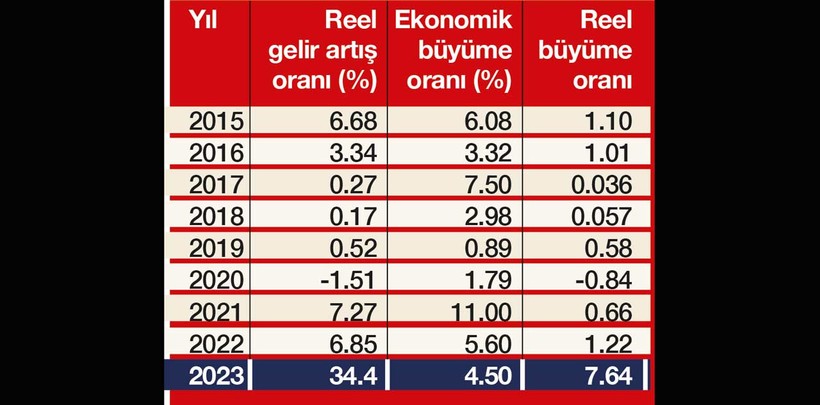 İşte enflasyon yalanının belgesi - Resim : 1