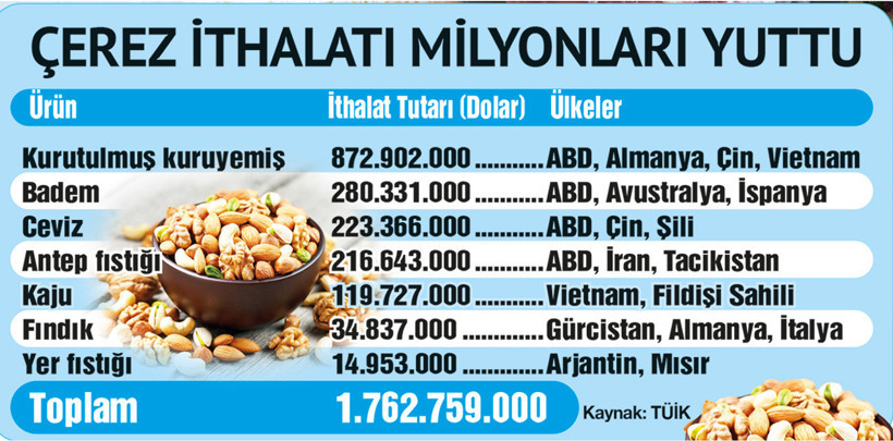 Turkish Delight’tan ithal lokuma - Resim : 1