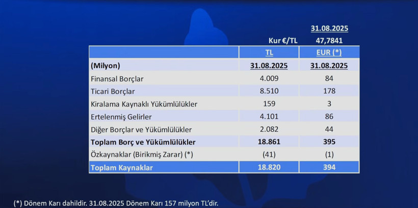Fenerbahçe'nin borcu açıklandı - Resim : 1