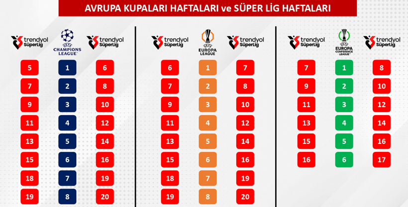 Süper Lig'e derbi yasağı: TFF o haftaları açıkladı - Resim : 2
