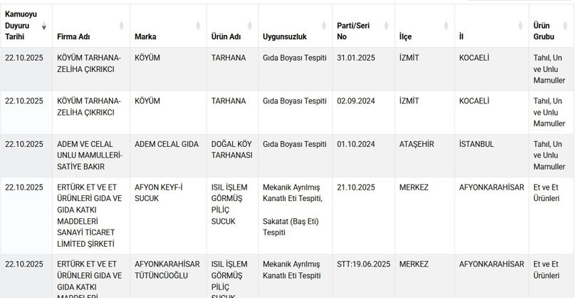 Tarhanada gıda boyası tespit edildi - Resim : 1