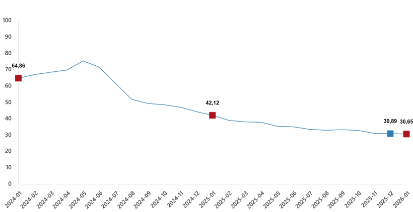 Ocak ayı enflasyon rakamları a&ccedil;ıklandı - Resim : 1