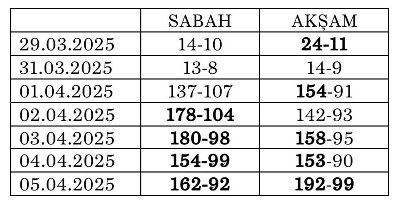 Avukatı Mahir Polat'ın tansiyon ölçümlerini paylaştı: Hayati tehlikesi devam ediyor - Resim : 1