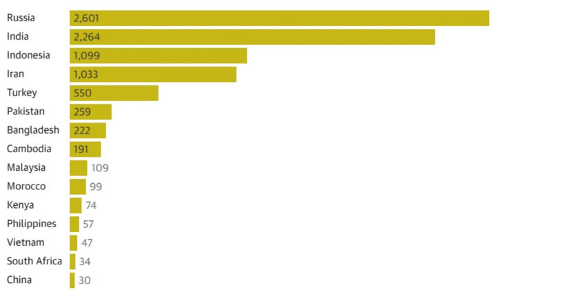 Dünyada sahte alkol krizi büyüyor: Türkiye de listede üst sıralarda - Resim : 2