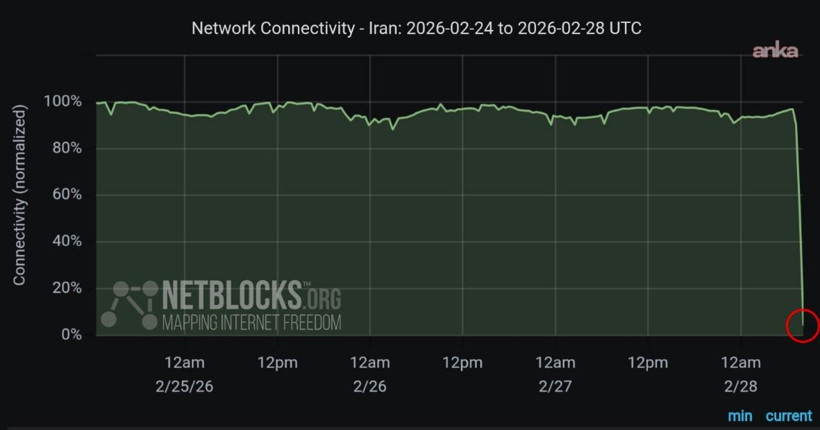ABD ve İsrail, İran'a saldırı başlattı - Resim : 5