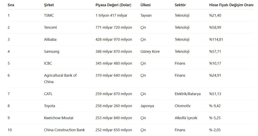 Borsada Alibaba fırtınası - Resim : 1