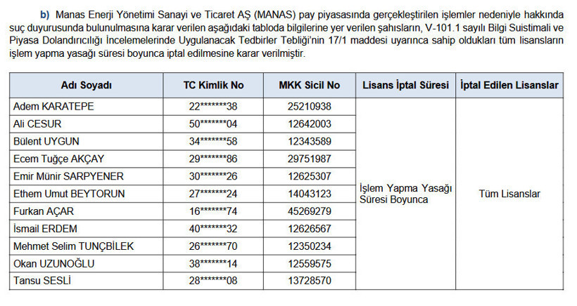 50 kişiye su&ccedil; duyurusu ile 55 kişi ve şirkete işlem yasağı. SPK isimleri tek tek a&ccedil;ıkladı - Resim : 13