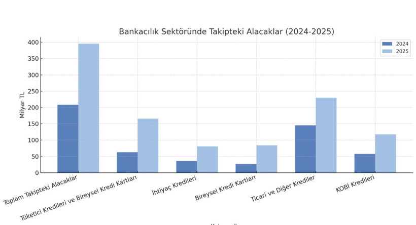Batık kredi ve kart harcamalarında dudak uçuklatan artış - Resim : 1