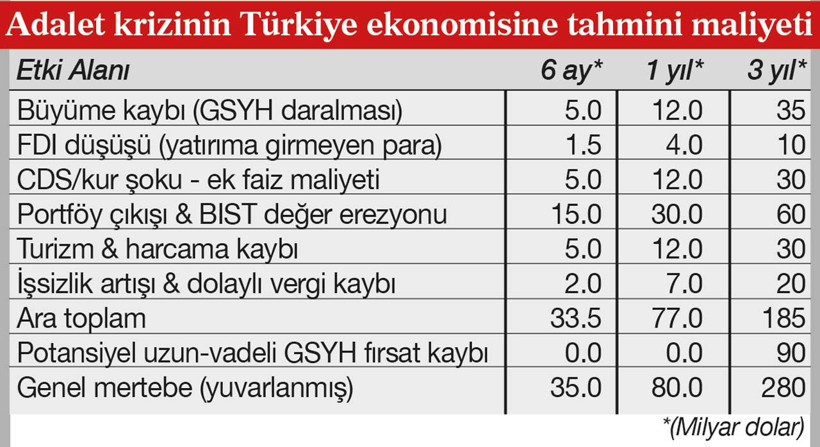 Asıl mahkum Türkiye ekonomisi! - Resim : 1
