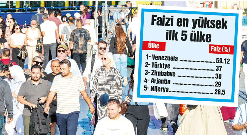 Dünya faiz liginde ikinciyiz - Resim : 1
